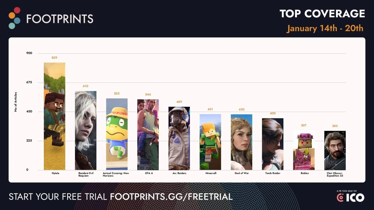 Jogos de R$ 5 superam expectativas na Steam em 2026